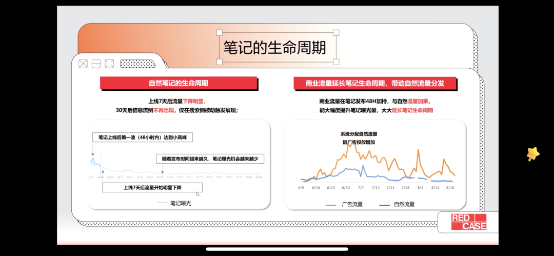 小红书问答手册V1.0：一份关于账号定位、引流、违规、投放的小红书百科【建议收藏】